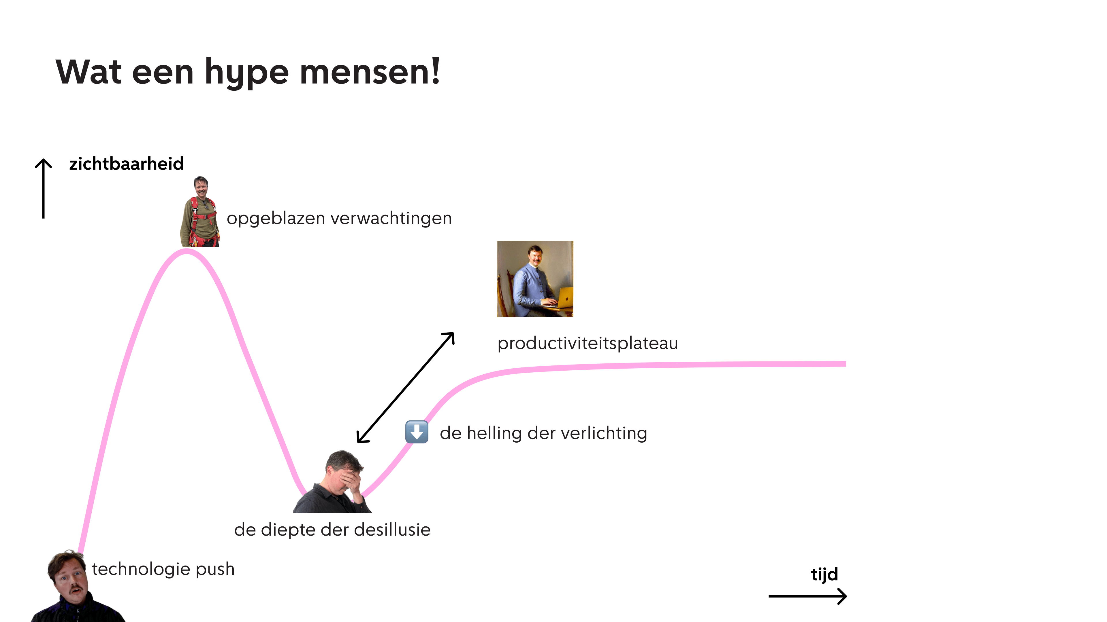 Slide 03x5 (inhoud wordt uitgelegd in komende paragrafen)