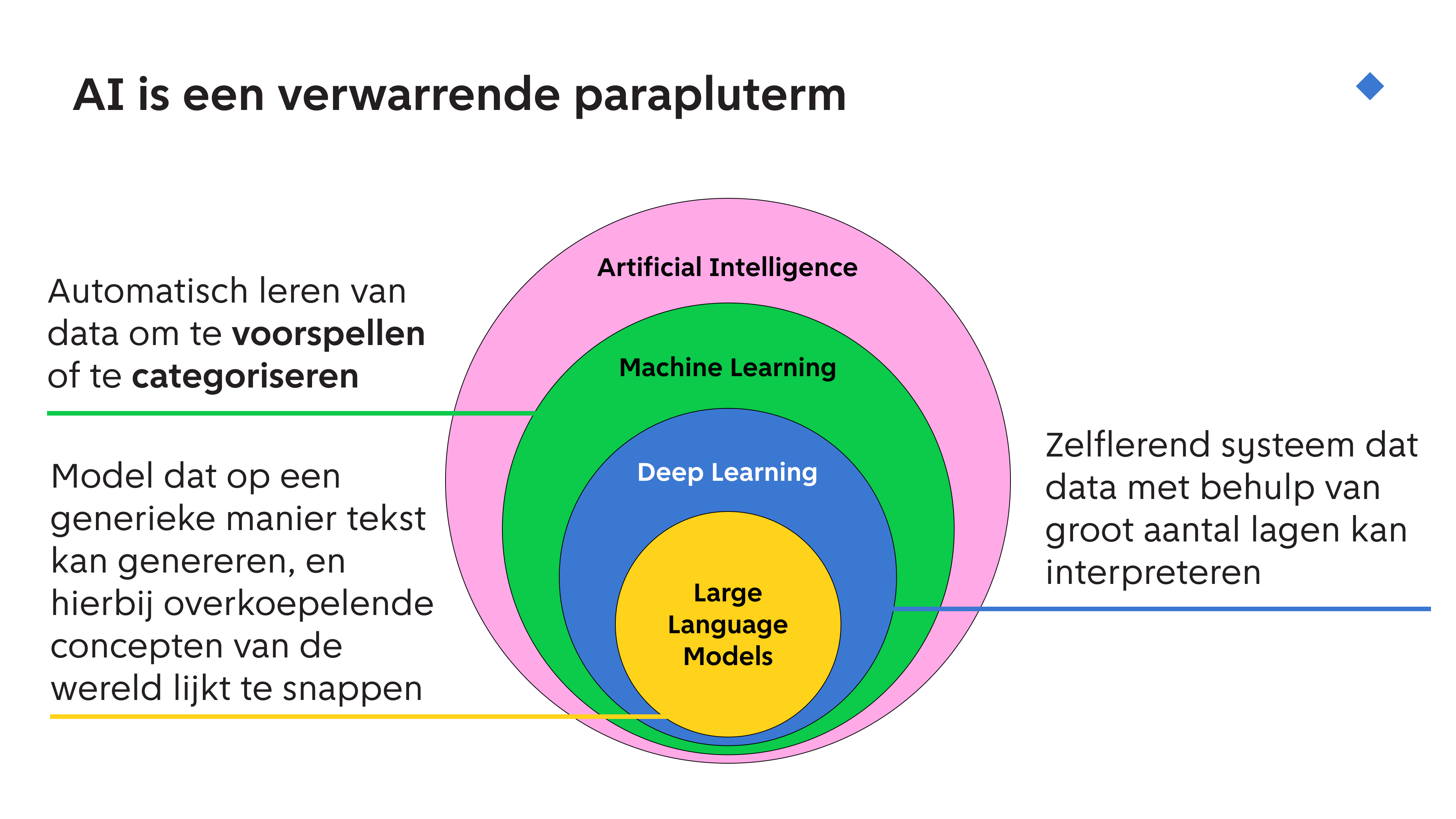 Slide 09 (inhoud wordt uitgelegd in komende paragrafen)