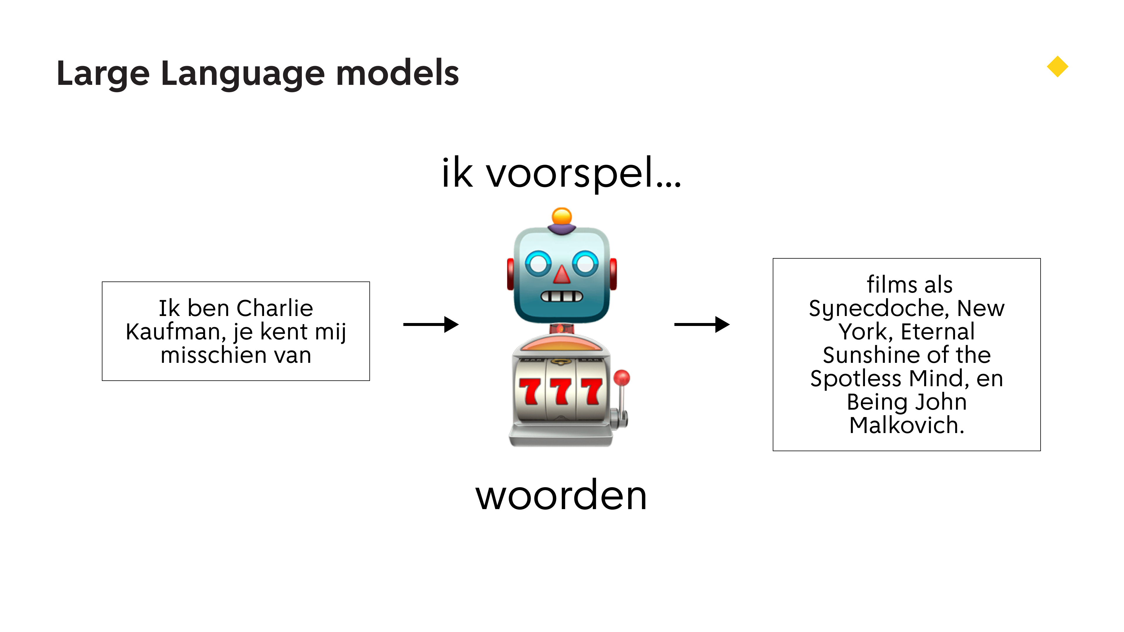 Slide 14 (inhoud wordt uitgelegd in komende paragrafen)