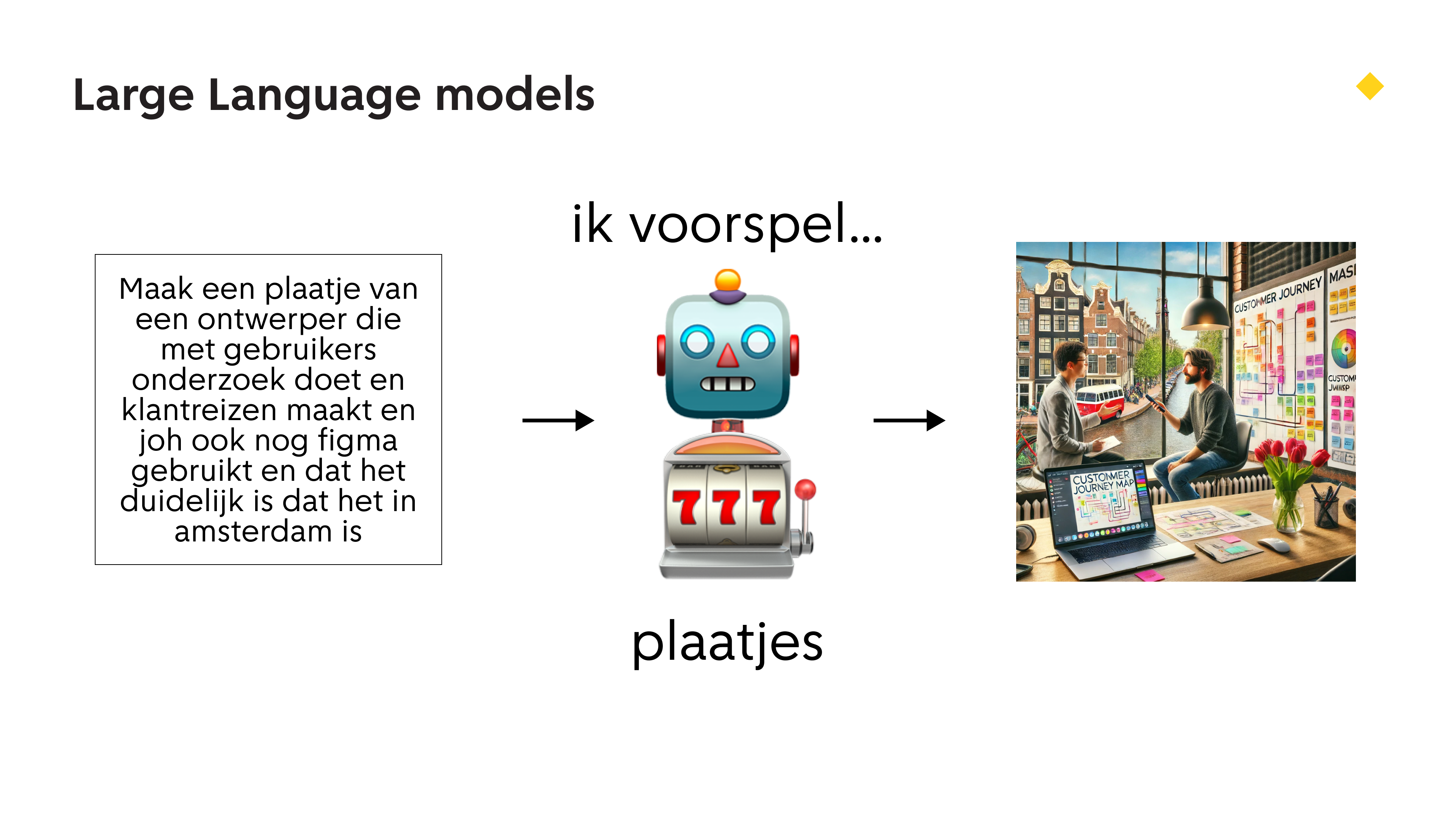Slide 15 (inhoud wordt uitgelegd in komende paragrafen)