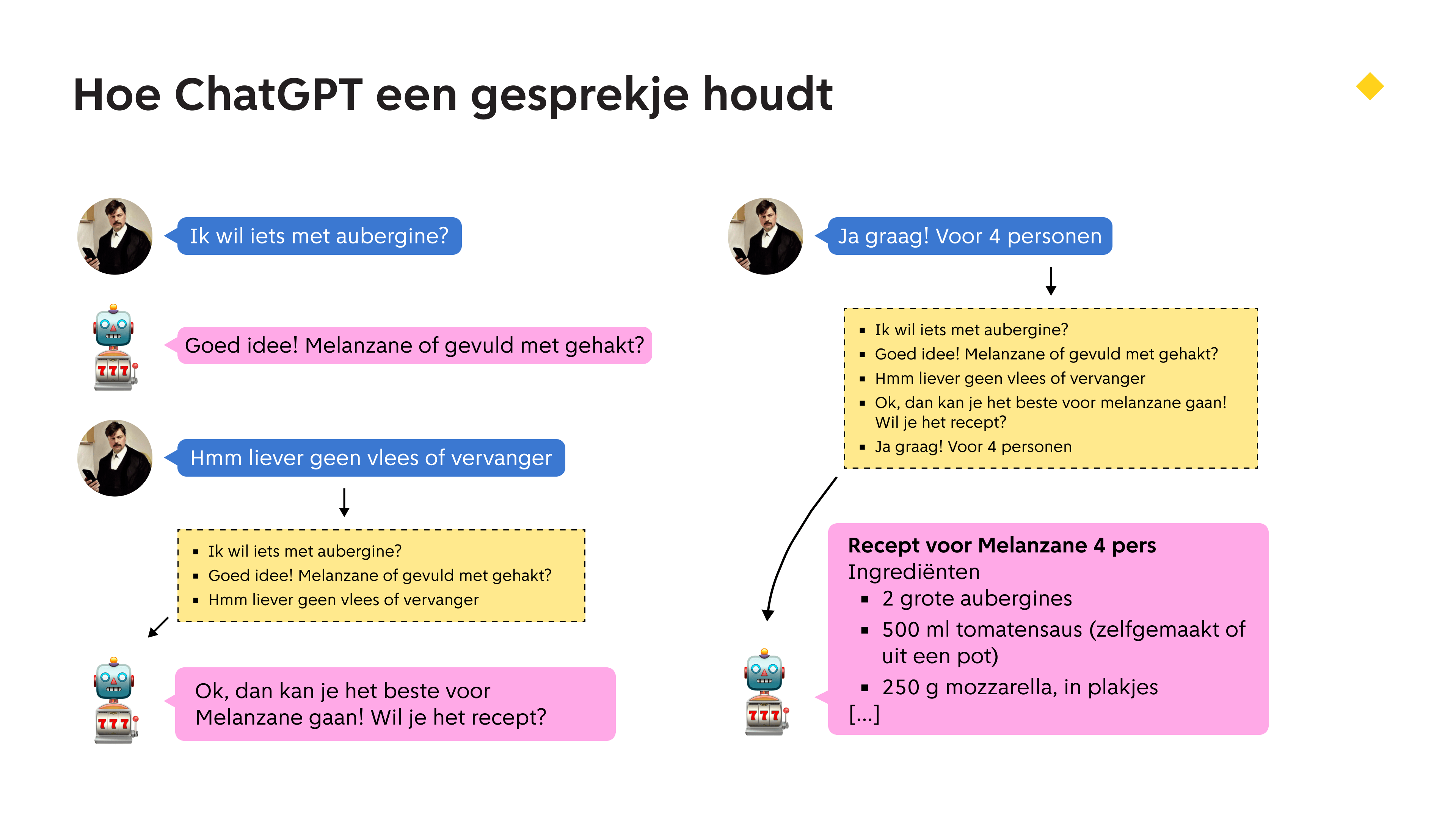 Slide 38 (inhoud wordt uitgelegd in komende paragrafen)