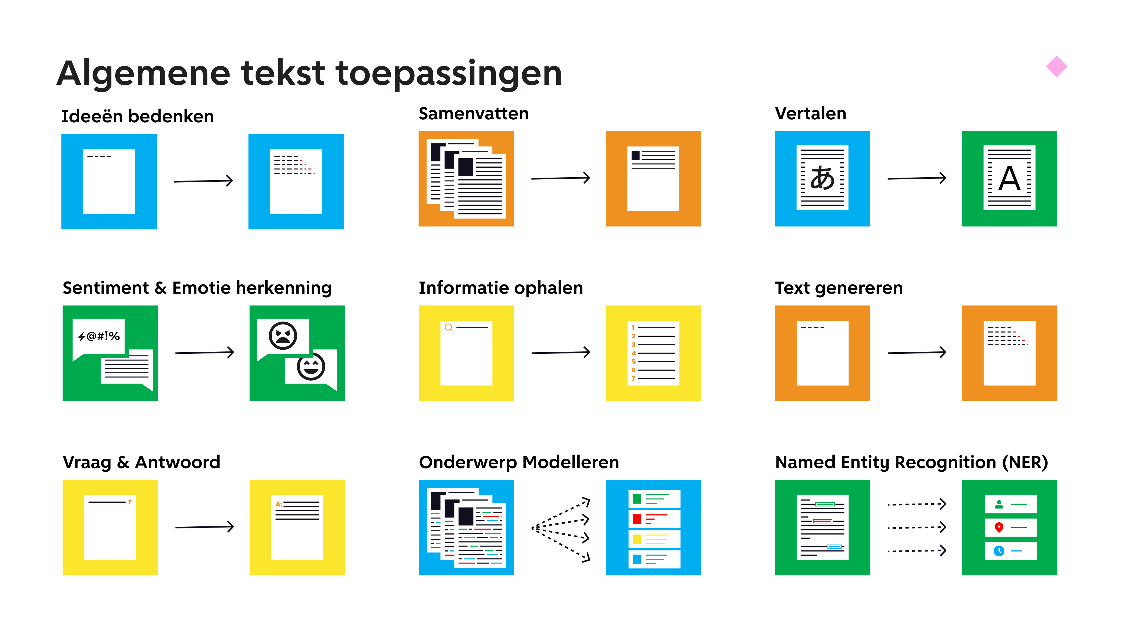 Slide 41 (inhoud wordt uitgelegd in komende paragrafen)